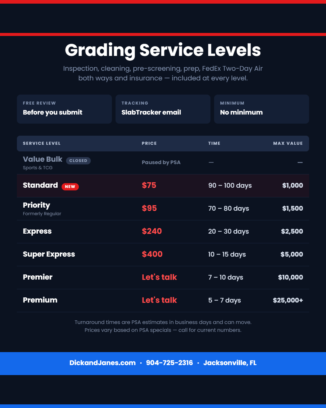 🚨 PSA JUST ADDED A NEW GRADING TIER 🚨