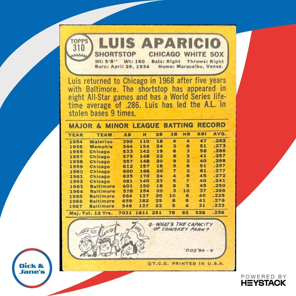 1968 Topps Luis Aparicio #310 Chicago White Sox - Sports Cards
