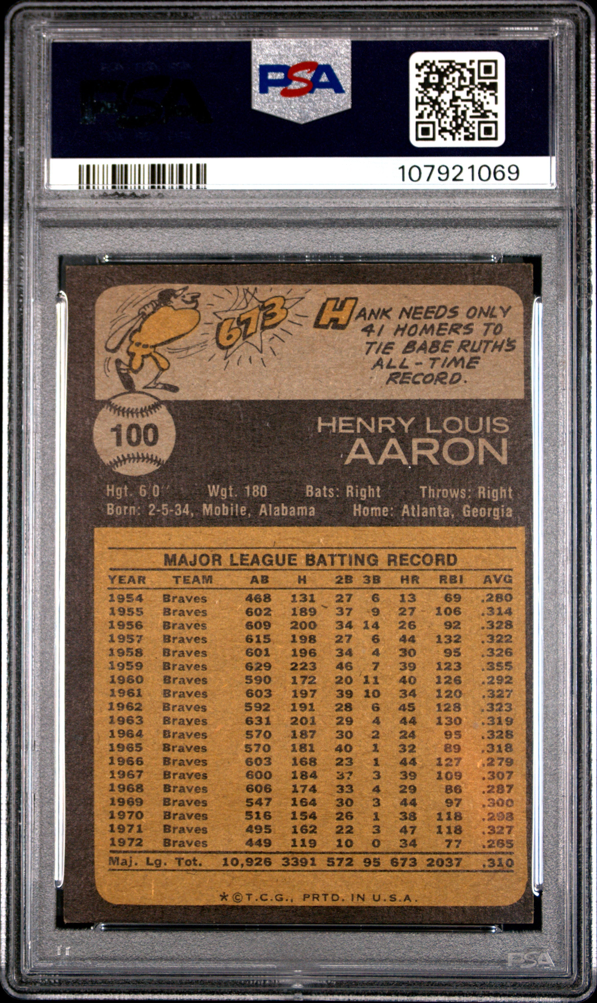 1973 Topps Hank Aaron #100 PSA 4 - Graded Sports Cards