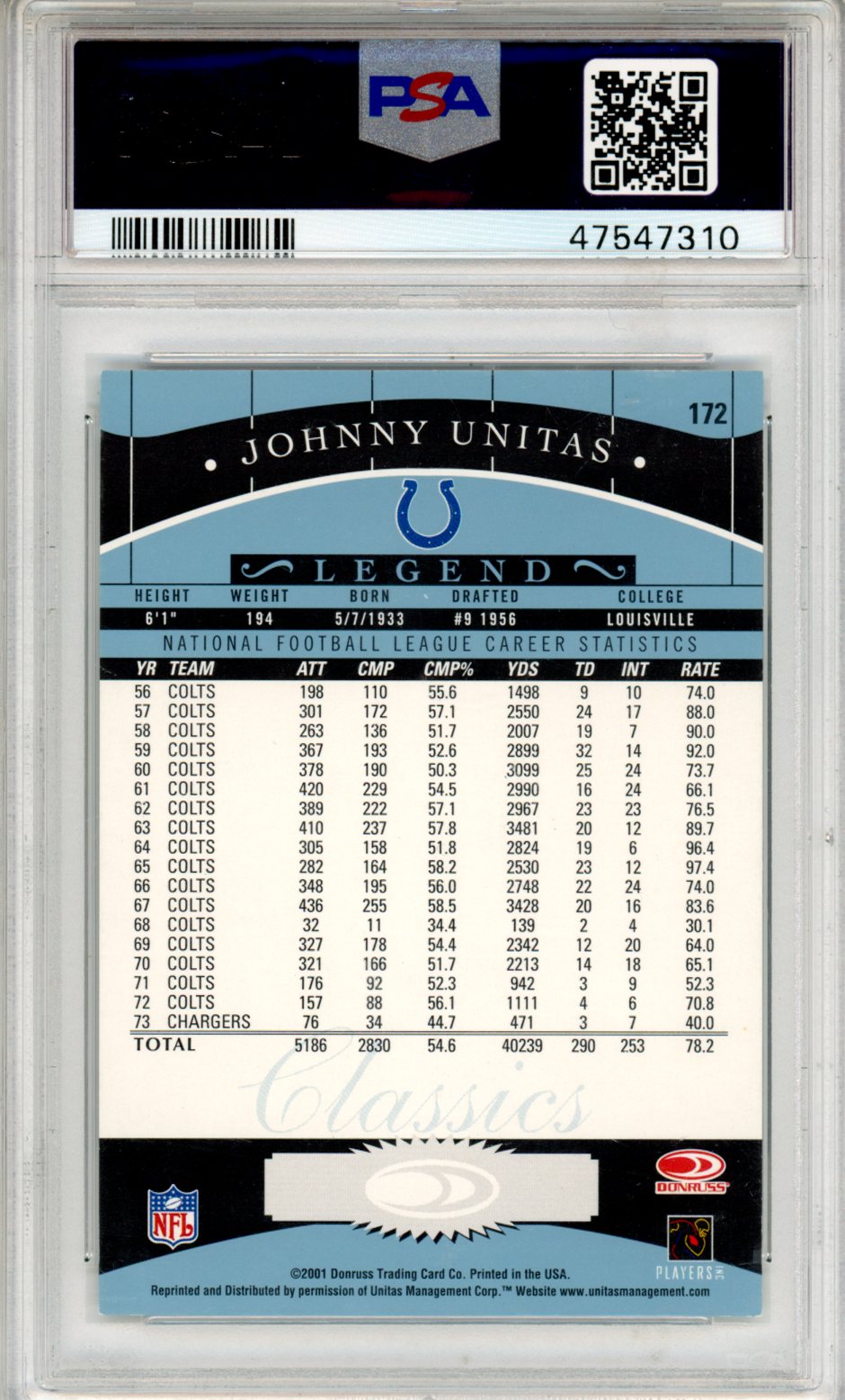 2001 Donruss Classics Johnny Unitas Significant Sigature Authentic Auto - Graded Sports Cards