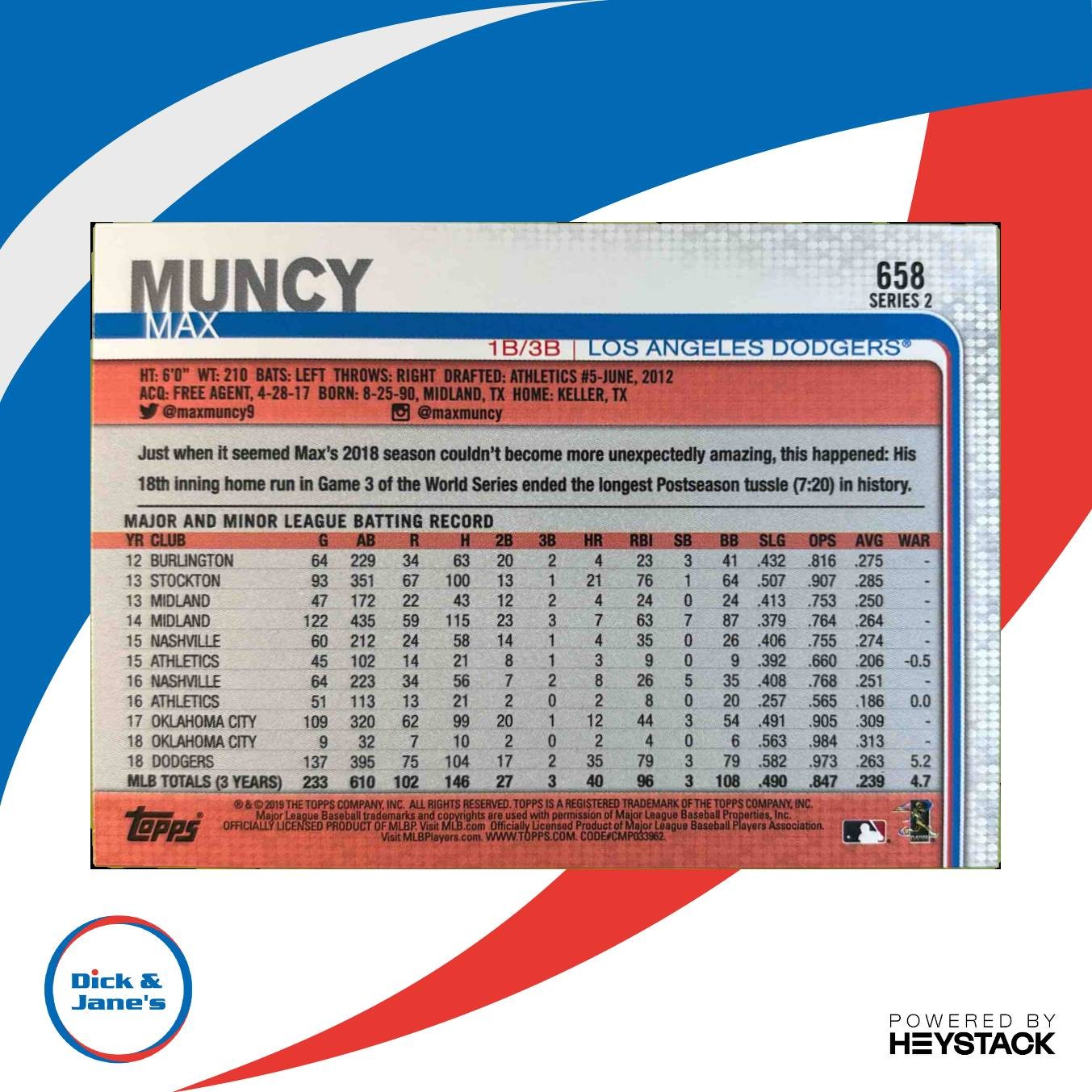 2020 Topps Archives Signature Series Max Muncy 2019 Auto /72 Dodgers Sports Cards