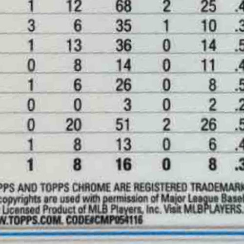 2022 Topps Chrome Sapphire Lewin Diaz Gold 17/50 #613 Miami Marlins - Sports Cards