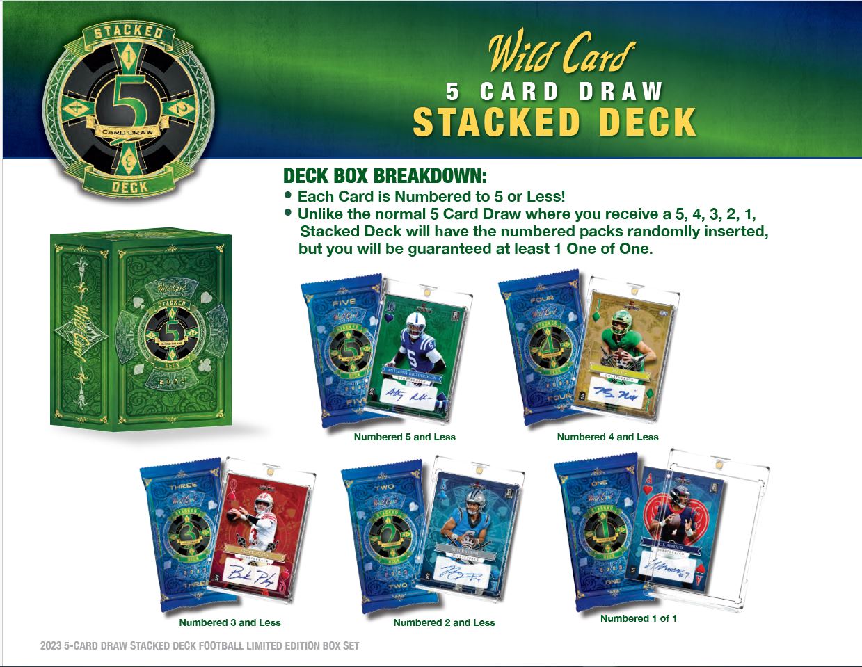2023 Wild Card 5 Card Draw Stacked Deck Football Hobby Box (5 Autos) Five Card Stud - Football Box