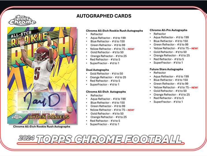 2024 Topps Chrome Football Blaster Value Box (5 Refractors / 6 RCs) - Mega Box