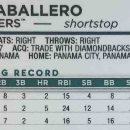 2024 Topps Chrome Sapphire Jose Caballero Red Refractor /5 #495 Seattle Mariners - Sports Cards