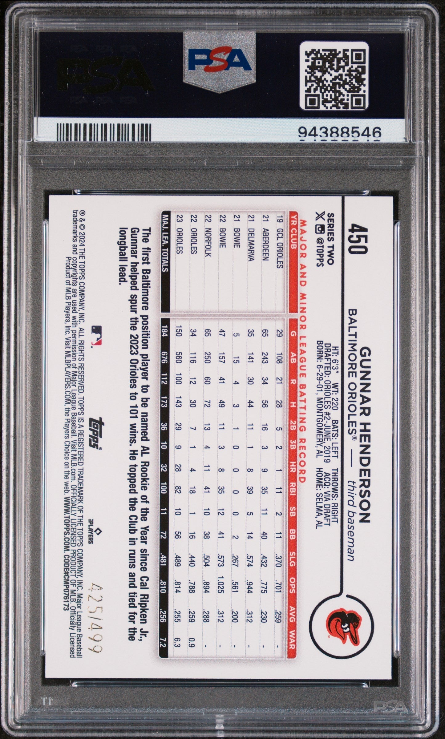 2024 Topps Gunnar Henderson Green Crackle Foil Board /499 #450 PSA 10 GEM MINT - Graded Sports Cards