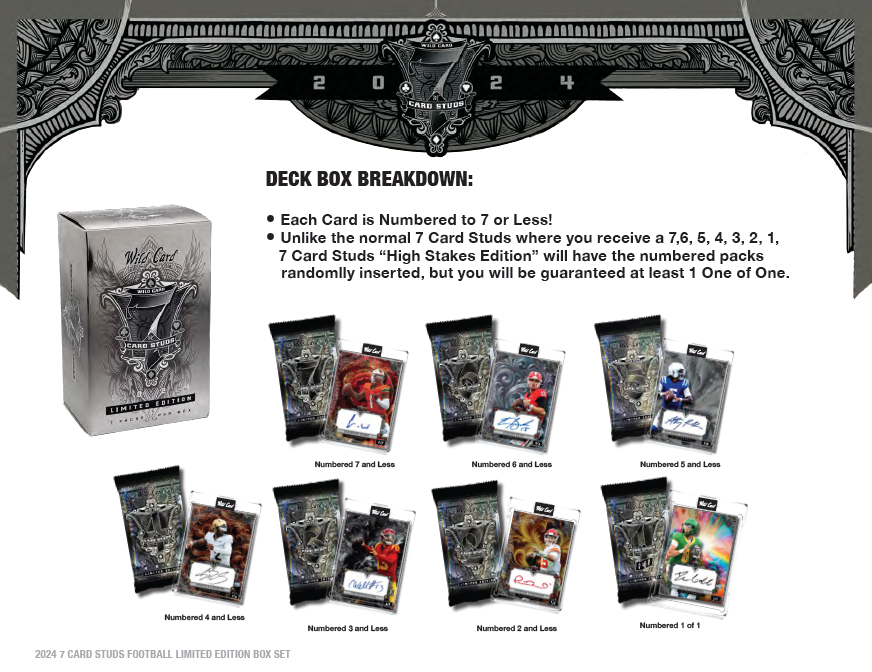 2024 Wild Card 7 Card Studs Special Quarterback ’High Stakes’ All QB Auto Metal Edition (7 Autographs) Football Box