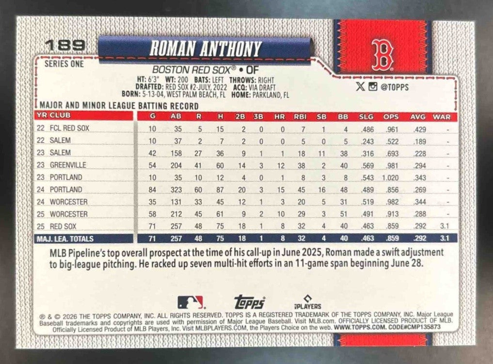 2026 Topps Roman Anthony Holiday #189 Boston Red Sox - Sports Cards