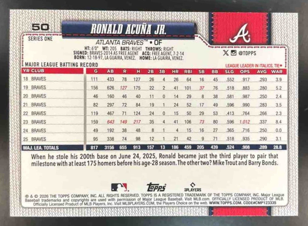 2026 Topps Ronald Acuna Jr. Team Color Border Variation SP #50 Atlanta Braves - Sports Cards