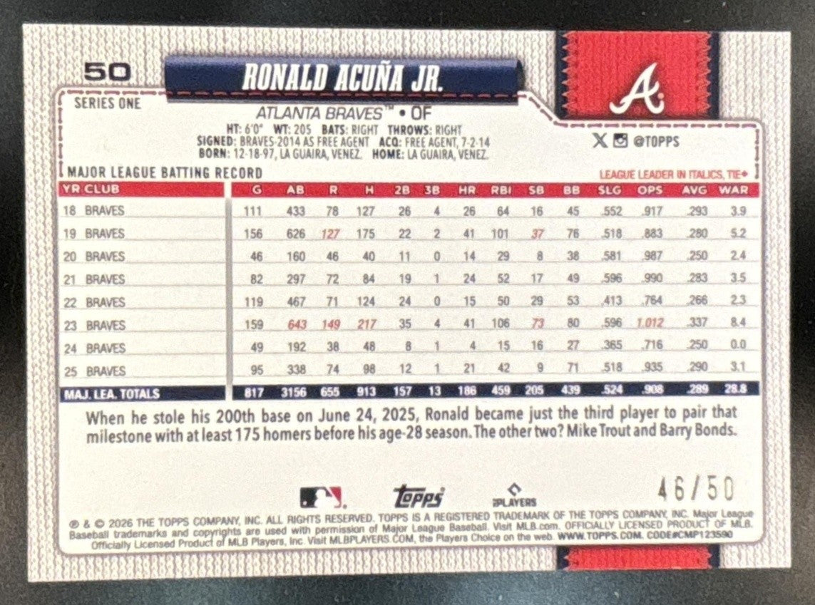 2026 Topps Series 1 Ronald Acuna Jr. Hidden Mascots Gold /50 #50 SP Braves