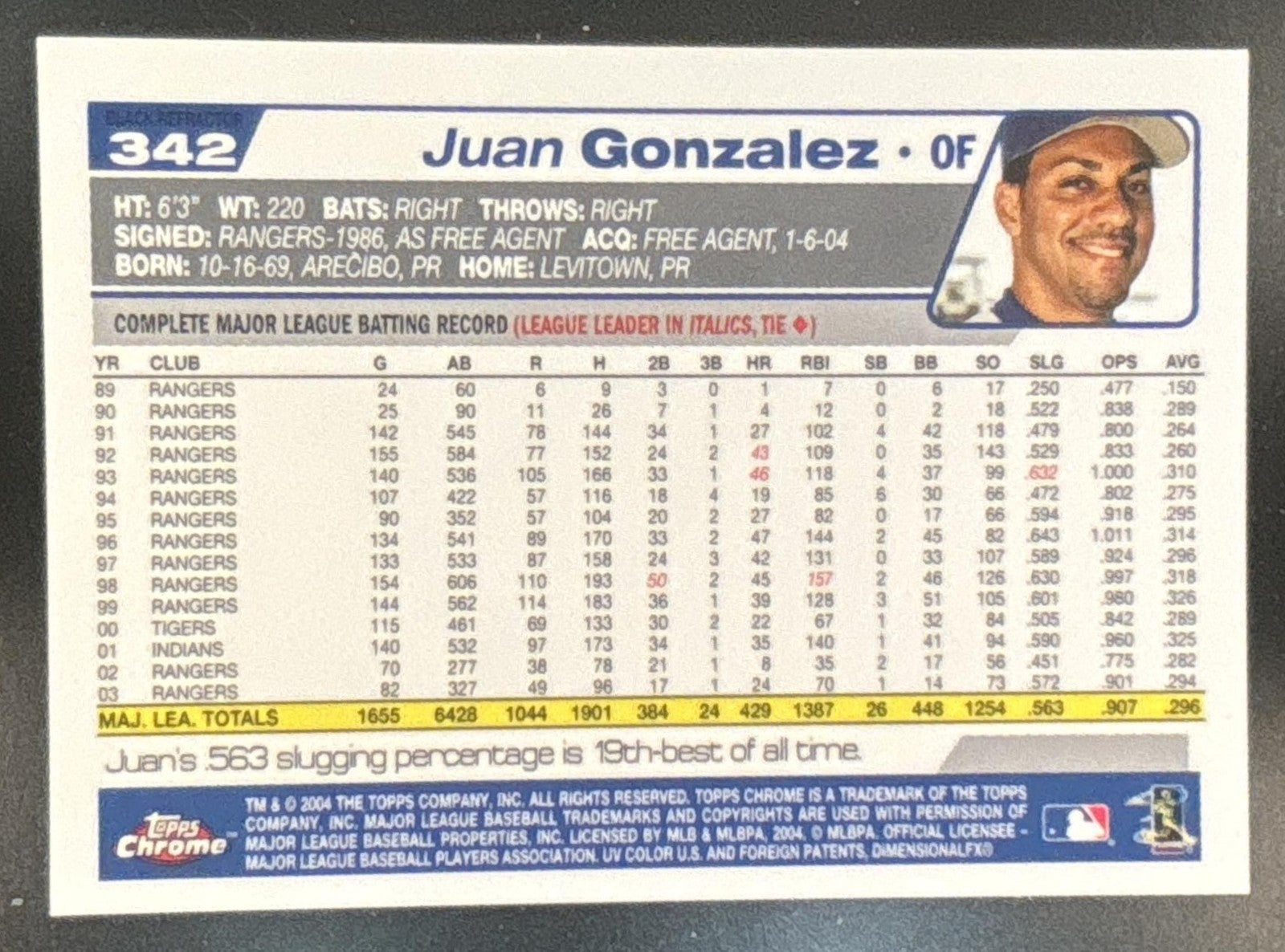 2004 Topps Chrome Juan Gonzalez Black Refractor #342 Kansas City Royals