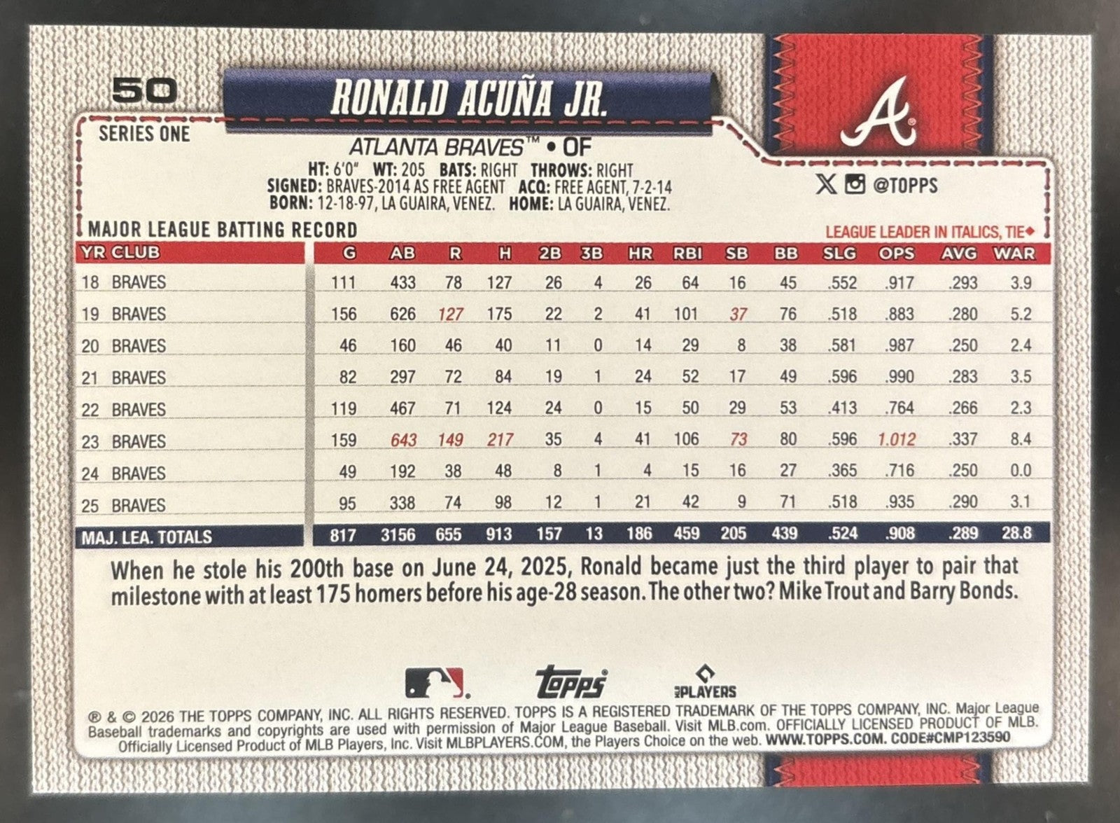 2026 Topps Series 1 Ronald Acuna Jr. Hidden Mascots #50 SP Atlanta Braves