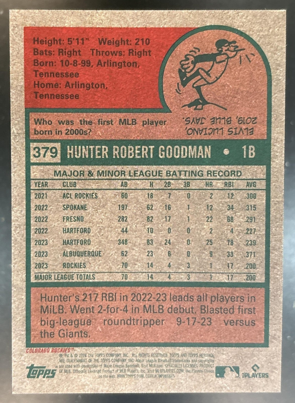2024 Topps Heritage High Number Hunter Goodman Chrome Silver /225 #379 RC
