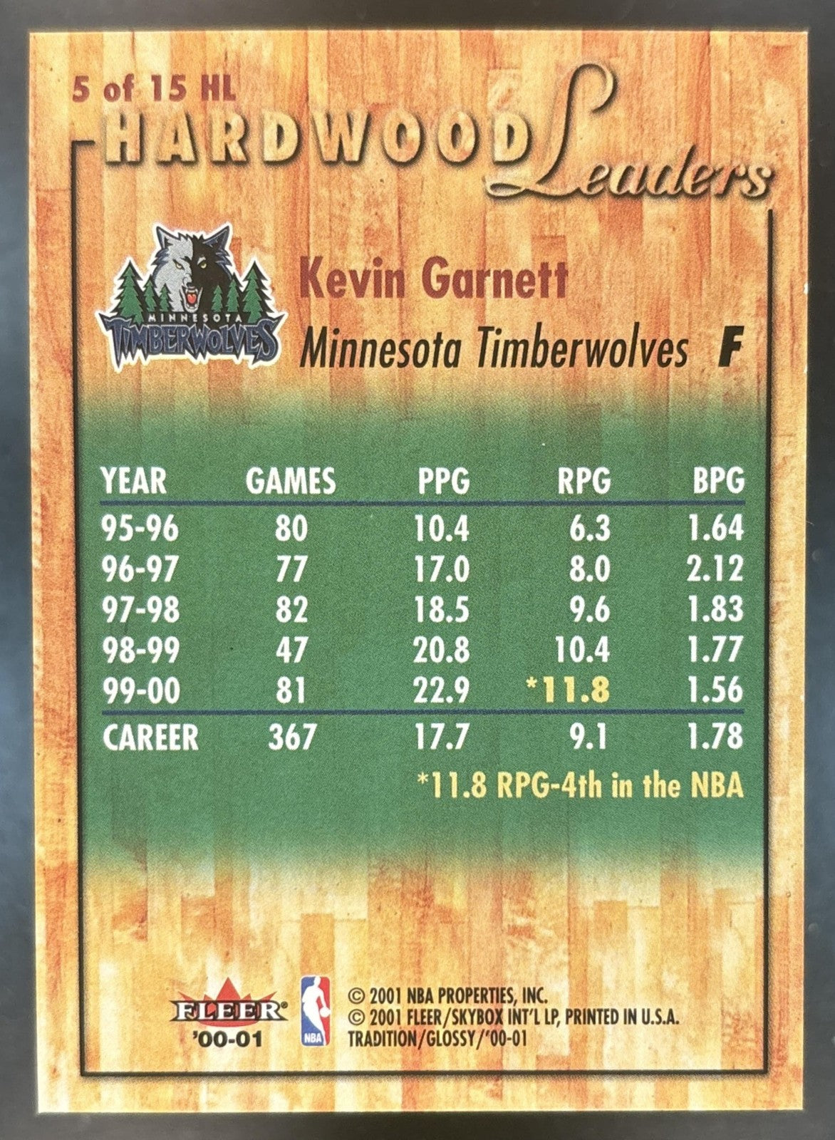 2000-01 Fleer Tradition Glossy Kevin Garnett Hardwood Leaders #5 Timberwolves