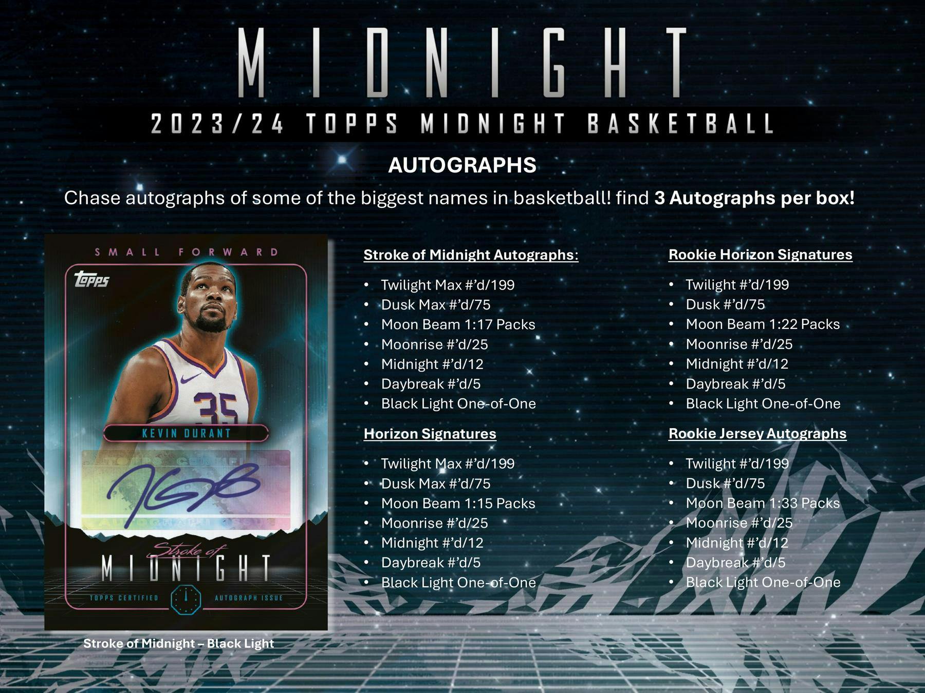 2023/24 Topps Midnight Basketball Hobby Box (3 Autos)