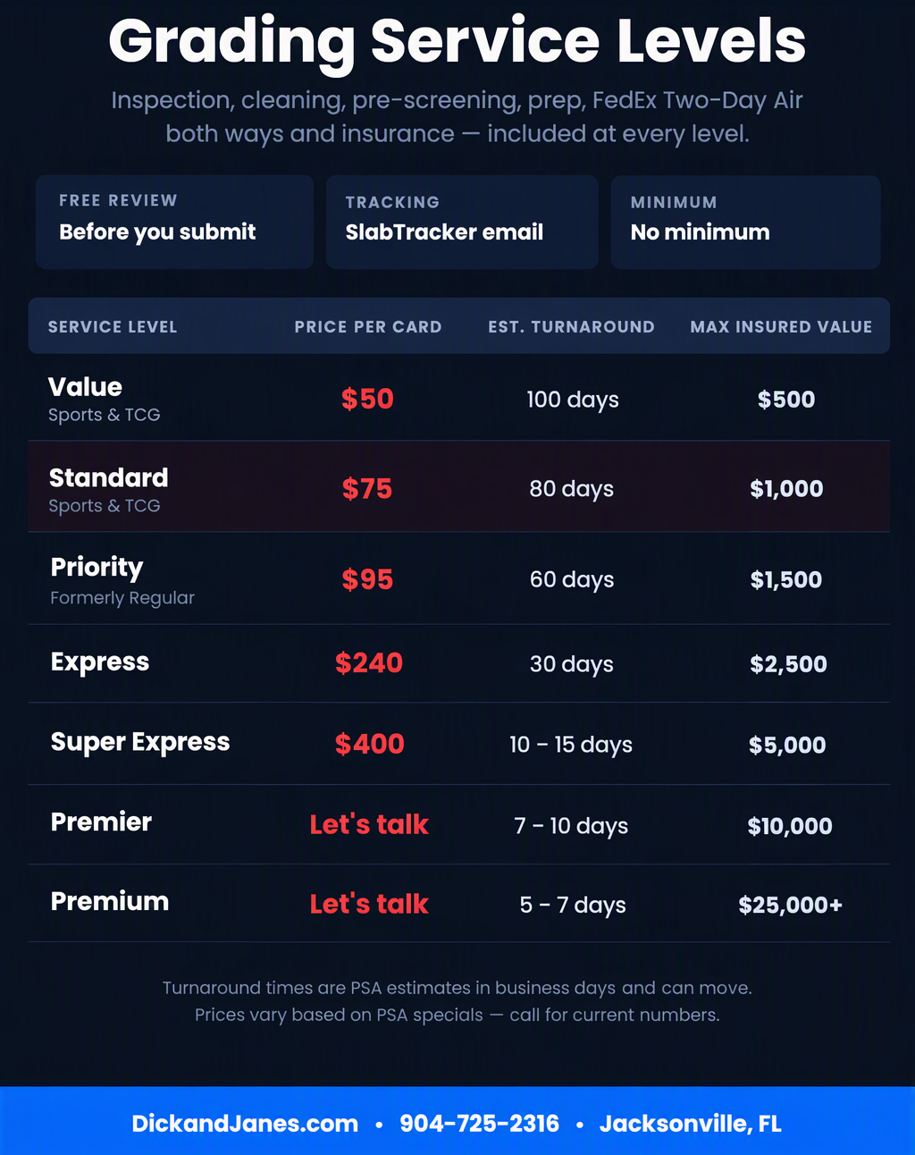 🚨 PSA JUST ADDED VALUE LEVEL 🚨