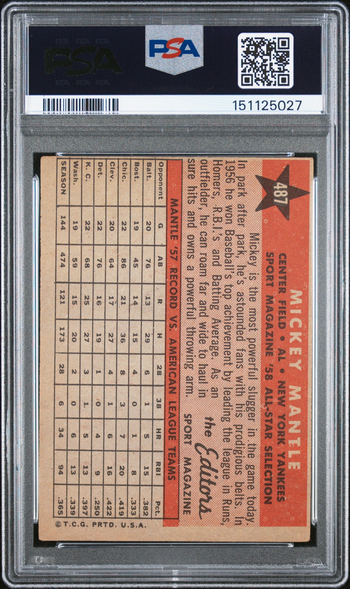 1958 Topps Mickey Mantle All Star HOF #487 PSA 3 New York Yankees - Graded Sports Cards