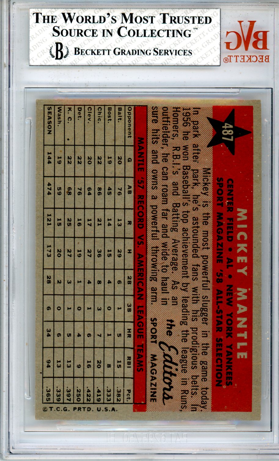 1958 Topps Mickey Mantle AS TP #487 BVG 4.5 New York Yankees - Graded Sports Cards