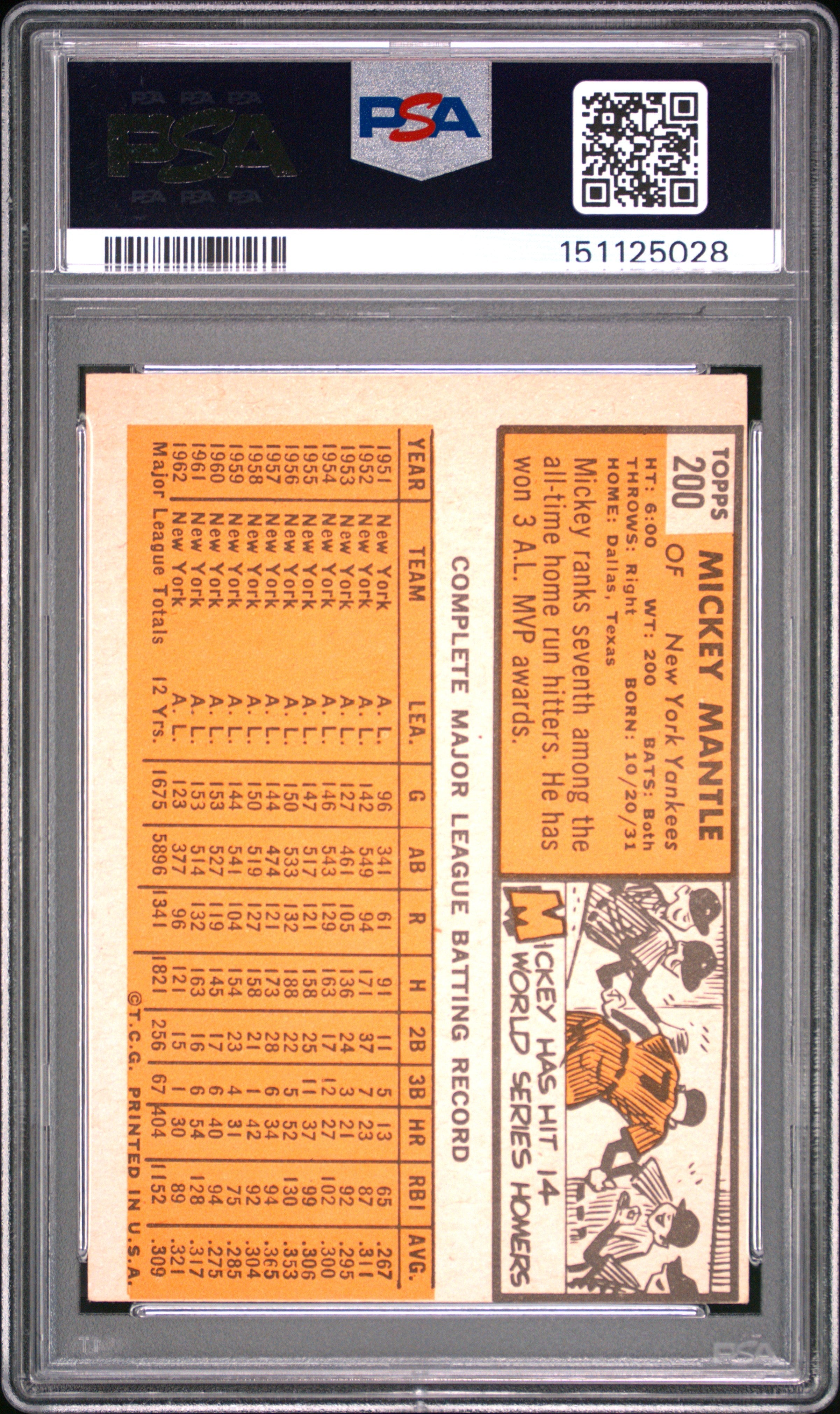 1963 Topps Mickey Mantle HOF #200 PSA 4 New York Yankees - Graded Sports Cards