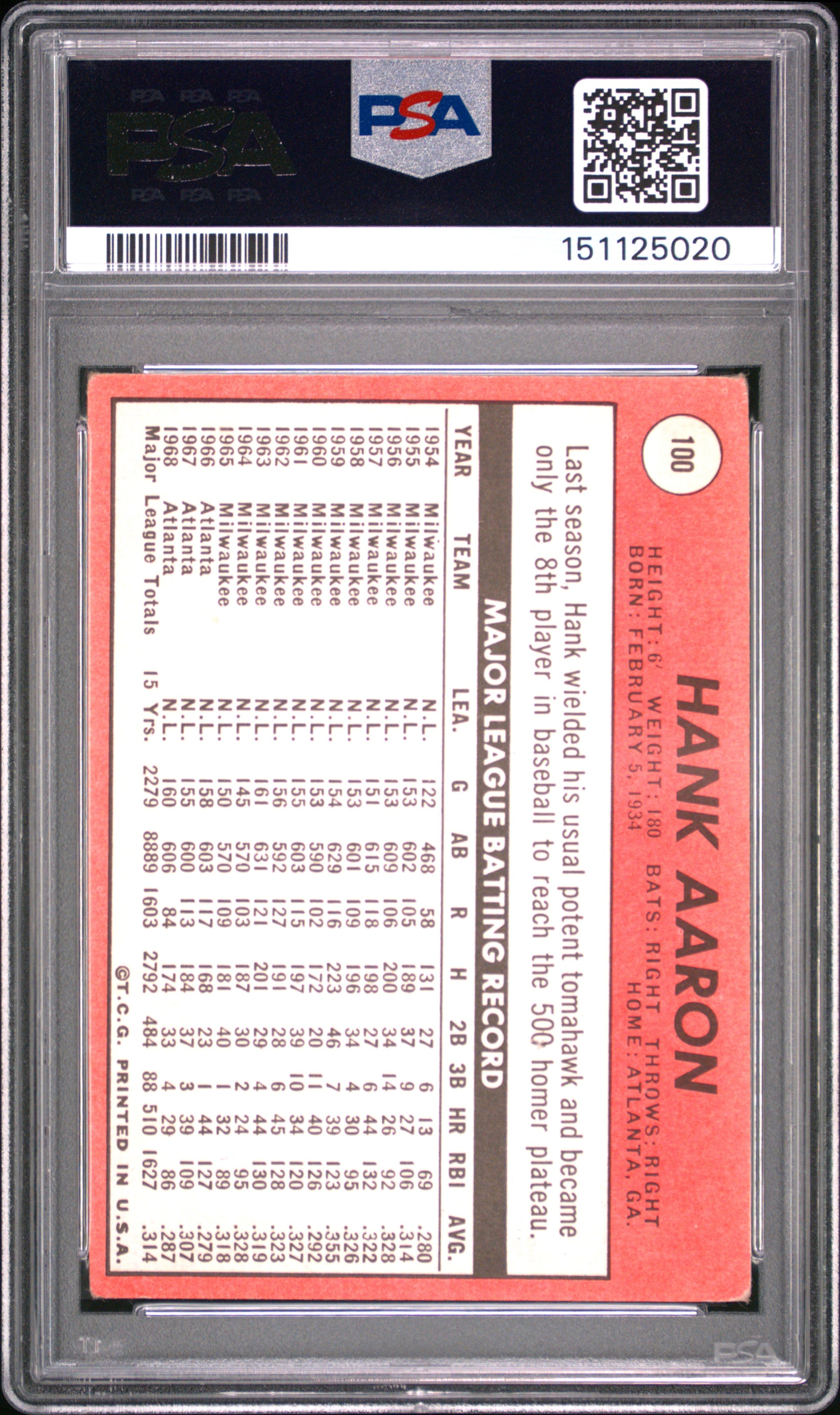1969 Topps Hank Aaron #100 PSA 1 Atlanta Braves - Graded Sports Cards