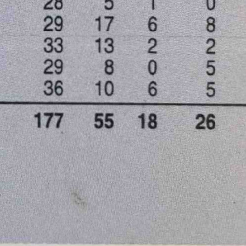 1991-92 Hoops Michael Jordan #253 All-Star Chicago Bulls - Sports Cards