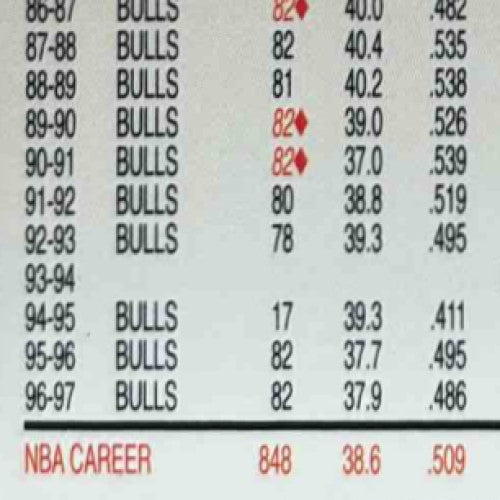 1997-98 Topps Michael Jordan #123 Chicago Bulls - Sports Cards