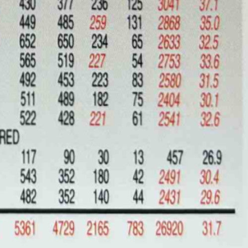 1997-98 Topps Michael Jordan #123 Chicago Bulls - Sports Cards