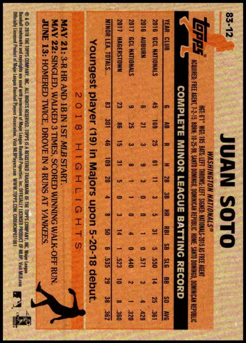 2018 Topps Update 1983 Topps 35th