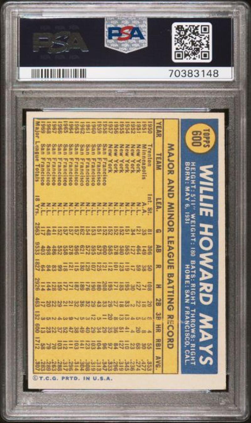 1970 Topps