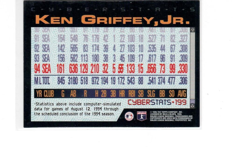 1995 Topps Cyber Stats