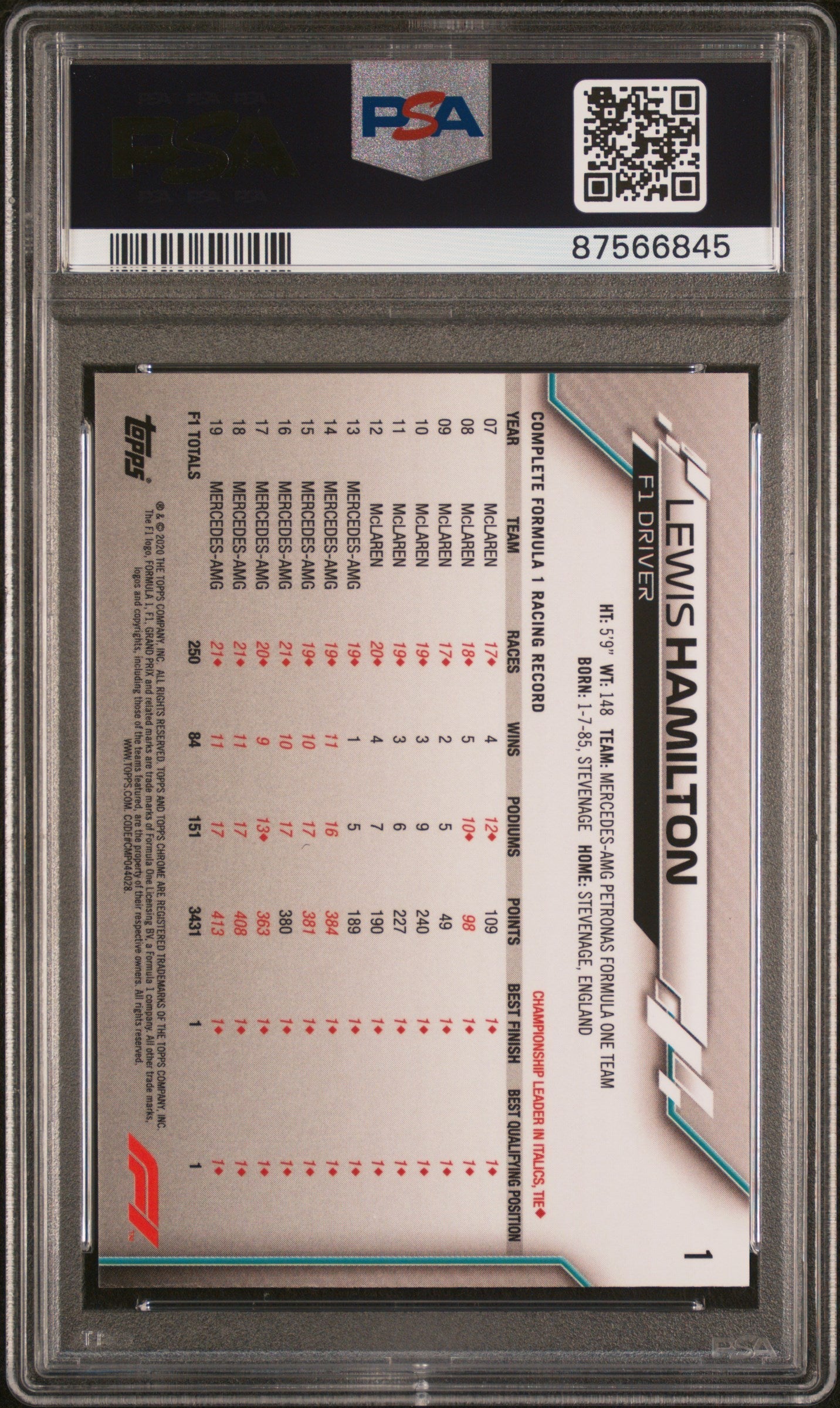 2020 Topps Chrome Formula 1 Lewis Hamilton #1 PSA 10 GEM MINT F1 Racing Mercedes Graded Sports Cards