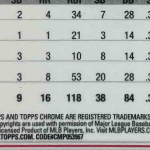 2022 Topps Chrome Isiah Kiner-Falefa Purple Speckle 57/299 #192 Texas Rangers - Sports Cards