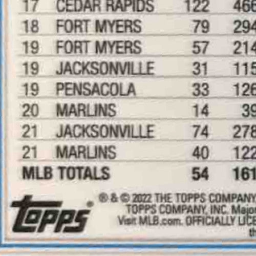 2022 Topps Chrome Sapphire Lewin Diaz Gold 17/50 #613 Miami Marlins - Sports Cards