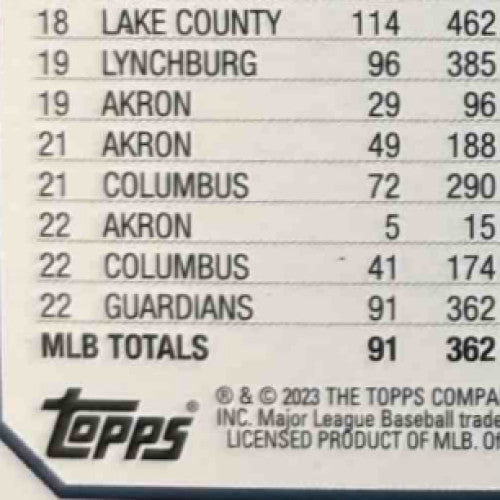2023 Topps Oscar Gonzalez Rainbow Foil #119 RC Cleveland Guardians - Sports Cards