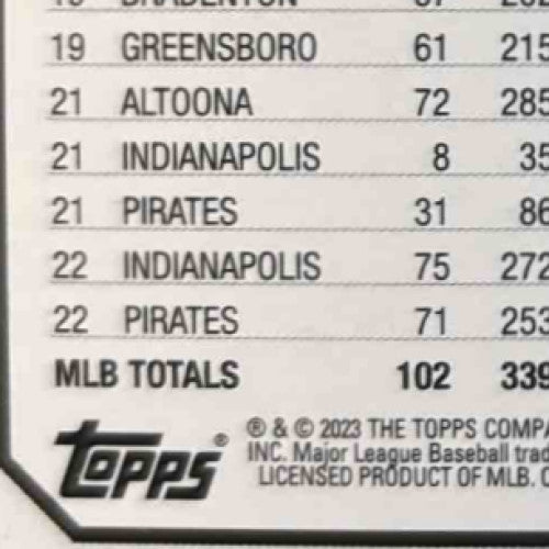 2023 Topps Rodolfo Castro Father’s Day Powder Blue 37/50 #484 Pittsburgh Pirates - Sports Cards