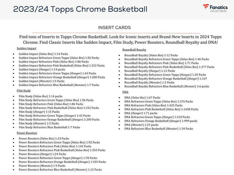 2023/24 Topps Chrome Basketball Blaster Box (5 Refractors)