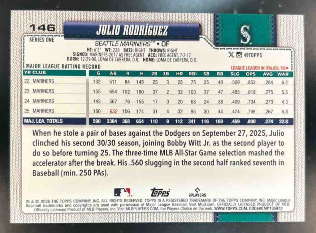 2026 Topps Julio Rodriguez Holiday Polka Dots #146 Seattle Mariners - Sports Cards