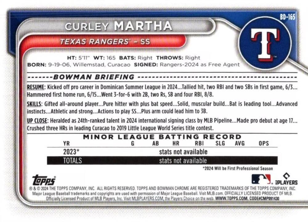 2024 Bowman Draft #BD-165 Curley Martha Texas