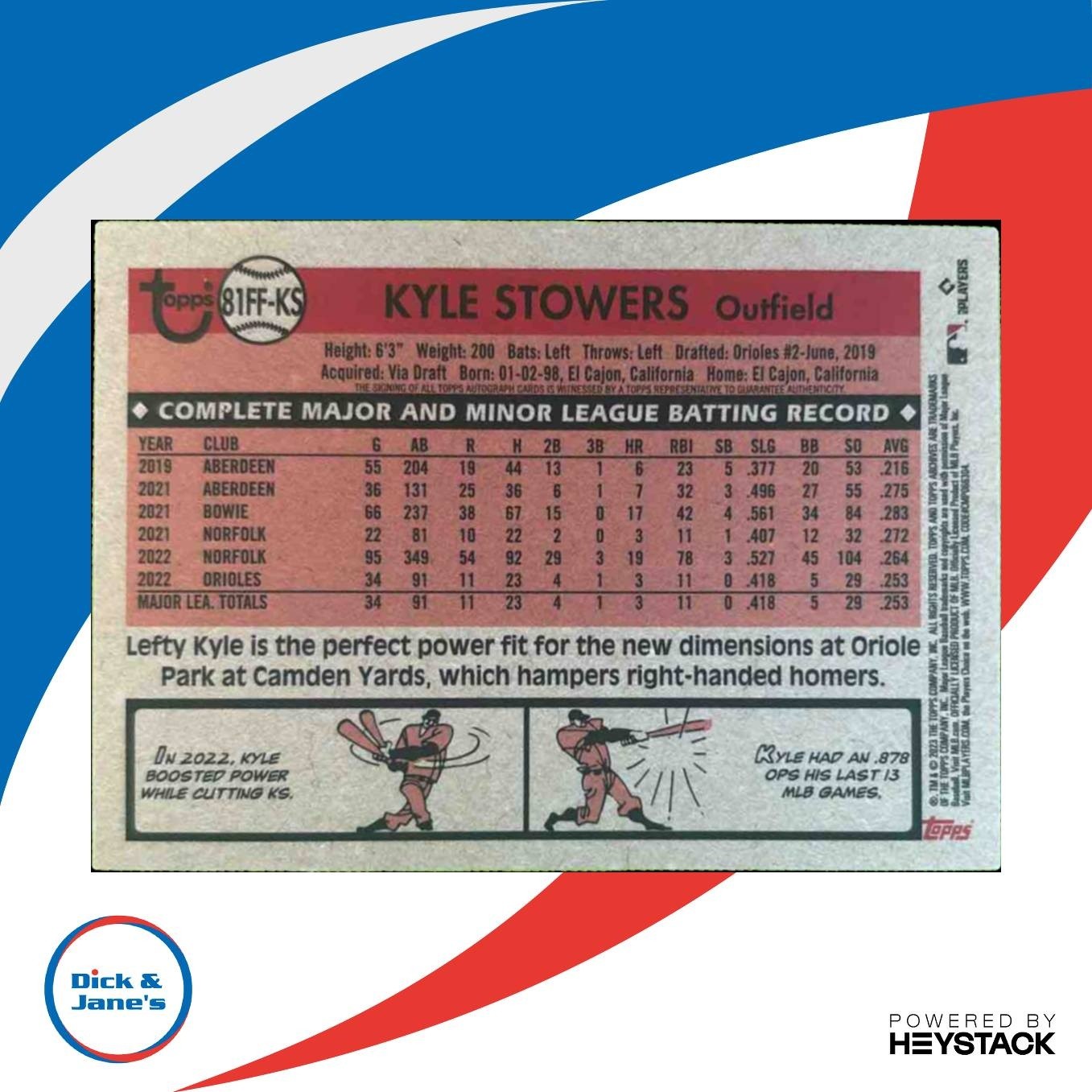 2023 Topps Archives Kyle Stowers Fan Favorites Auto RC Baltimore Orioles