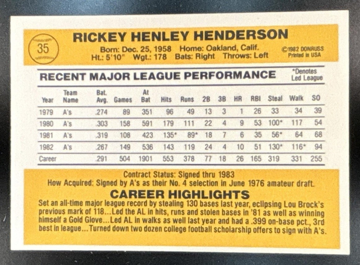 1983 Donruss Rickey Henderson #35 Oakland Athletics