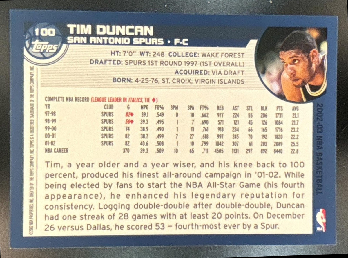 2002-03 Topps Tim Duncan #100 San Antonio Spurs