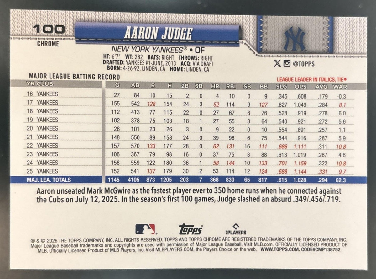 2026 Topps Chrome Aaron Judge Image Variation #100 New York Yankees