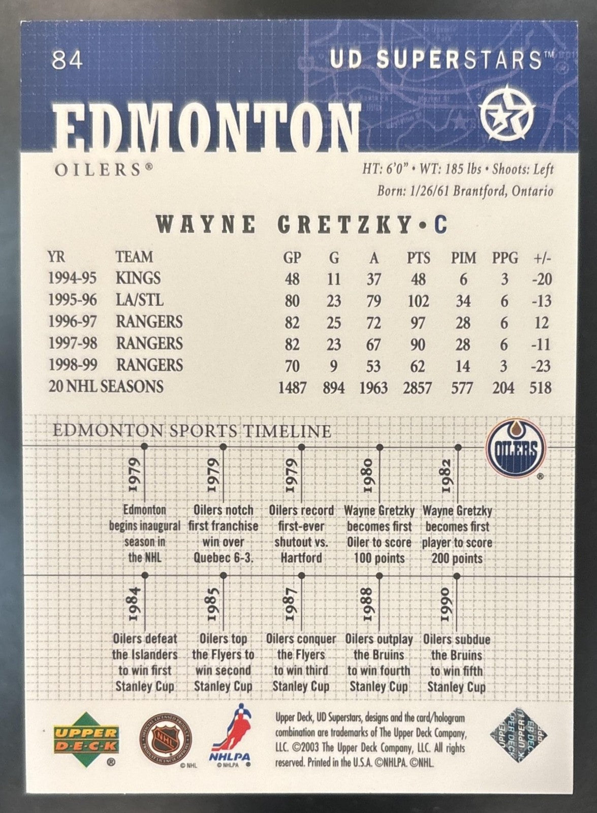 2002 Upper Deck SuperStars Wayne Gretzky #84 Edmonton Oilers