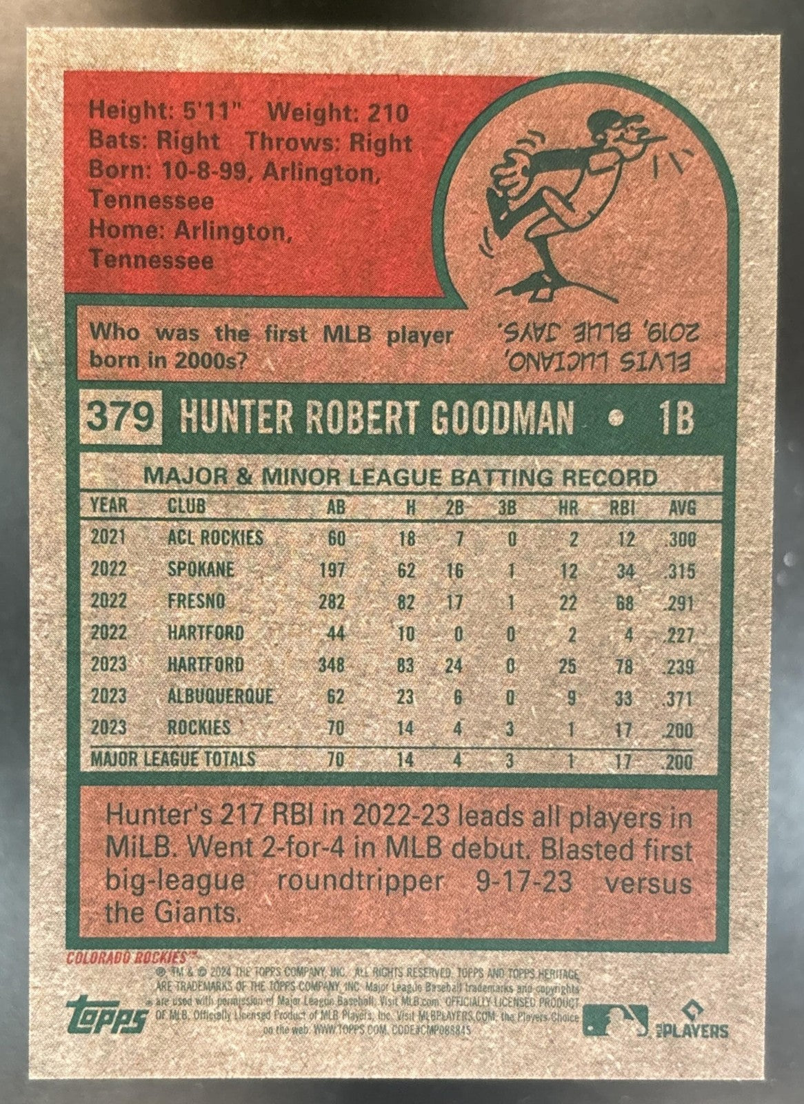 2024 Topps Heritage High Number Hunter Goodman Chrome Black /75 #379 RC Rockies