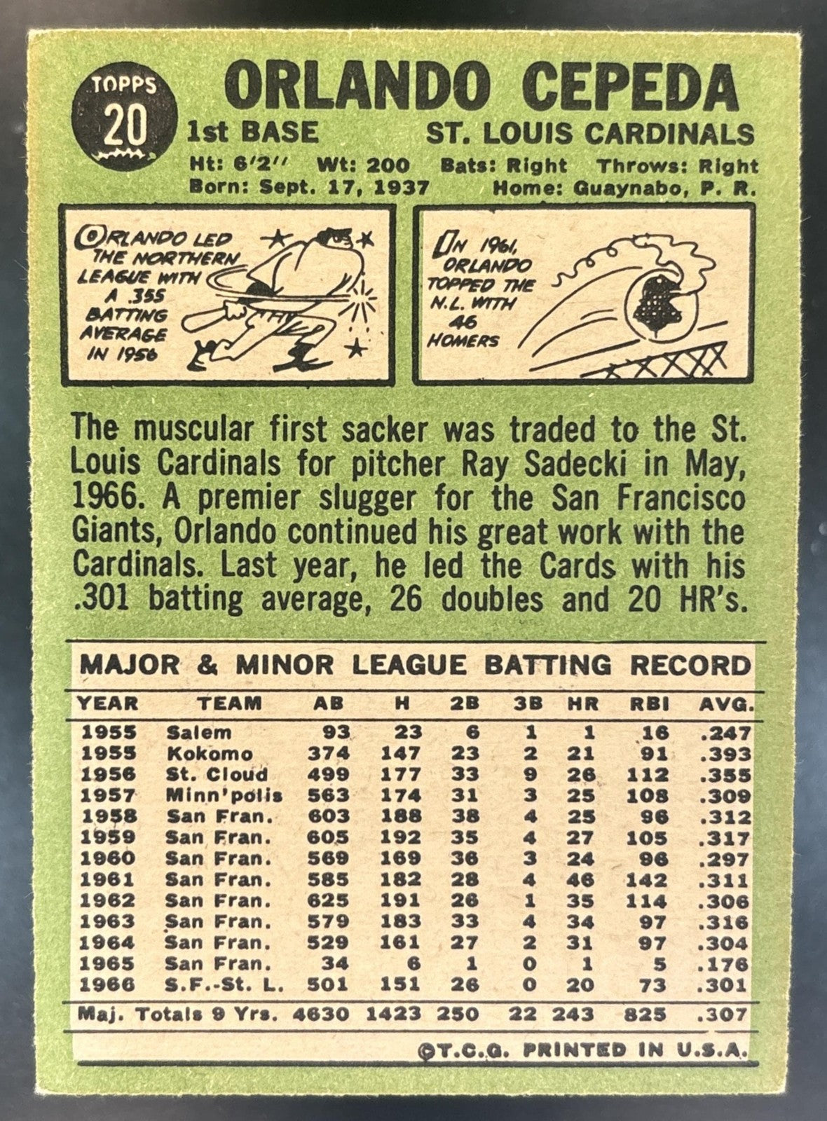 1967 Topps Orlando Cepeda #20 St. Louis Cardinals