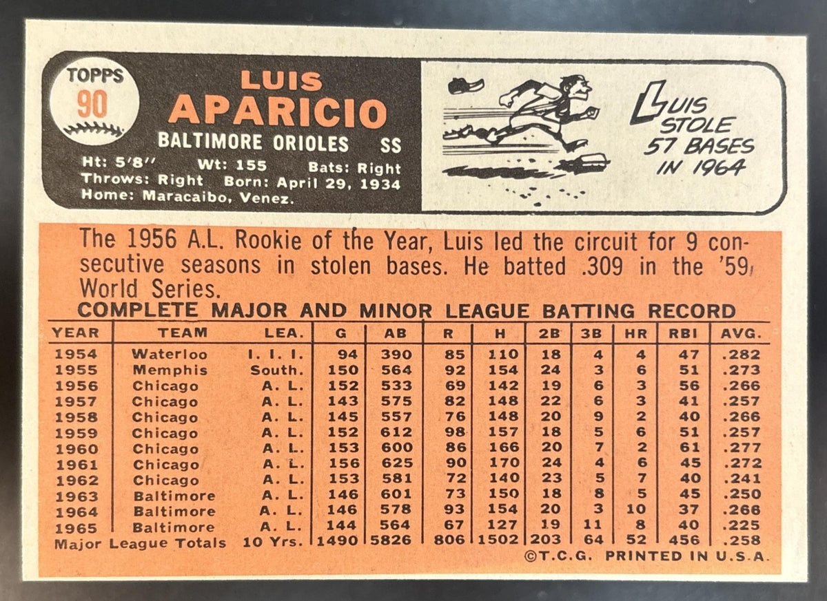 1966 Topps Luis Aparicio #90 Baltimore Orioles
