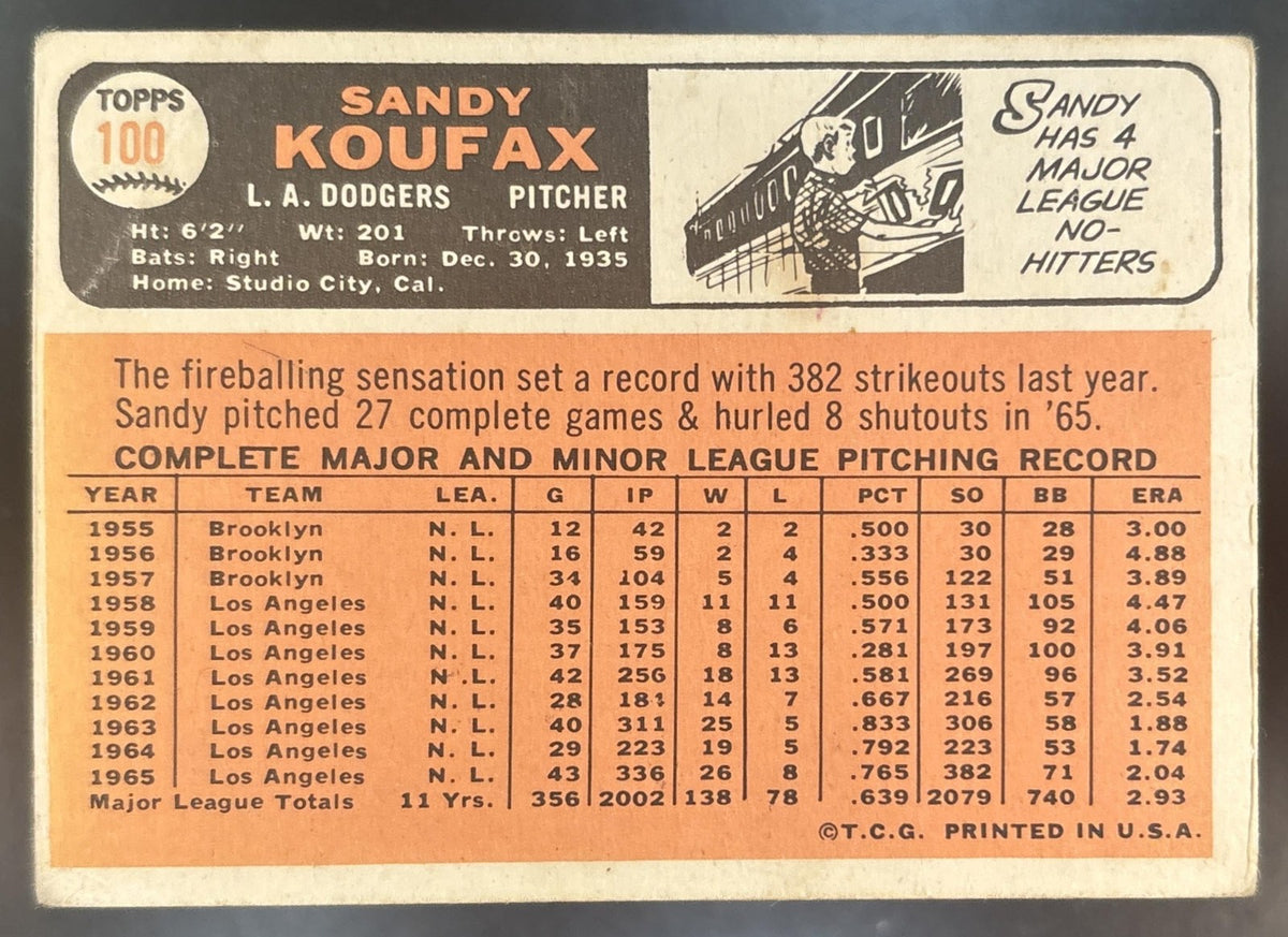 1966 Topps Sandy Koufax #100 Los Angeles Dodgers