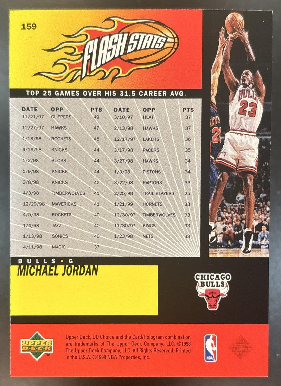 1998-99 Upper Deck Choice Michael Jordan #159 Chicago Bulls