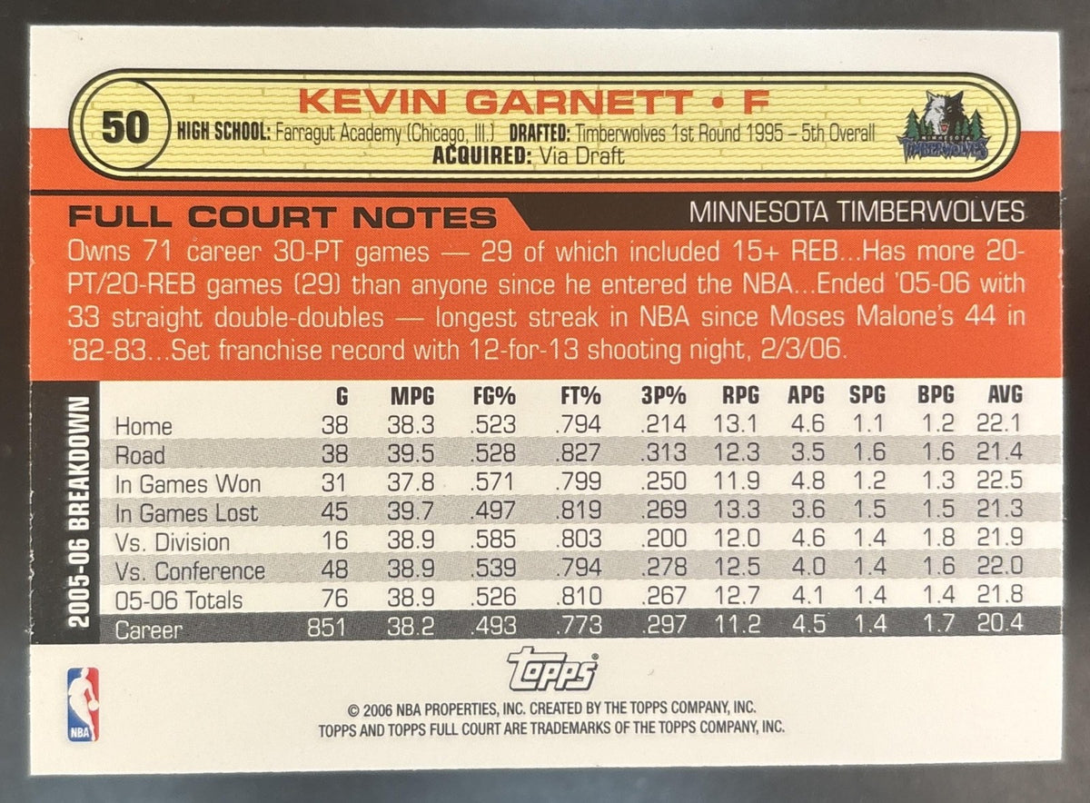 2006-07 Topps Full Court Kevin Garnett #50 Minnesota Timberwolves