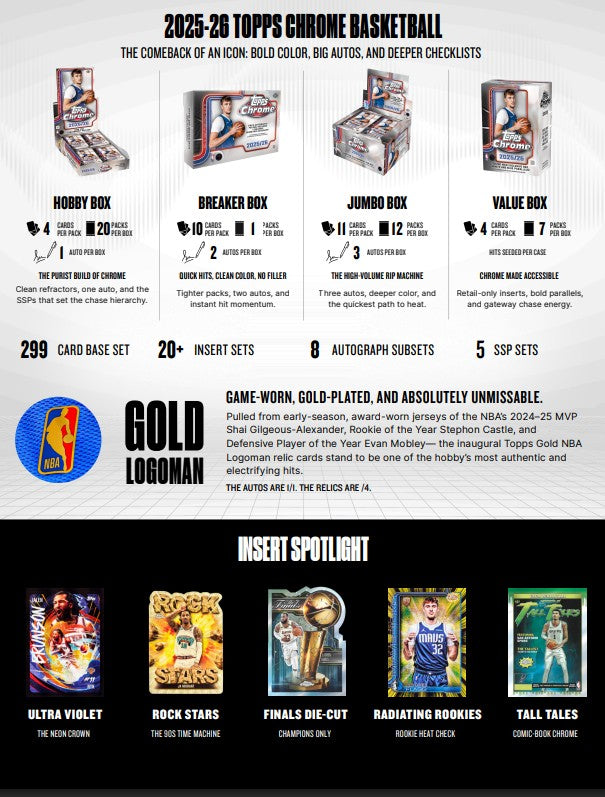 2025-26 Topps Chrome Basketball is BACK!